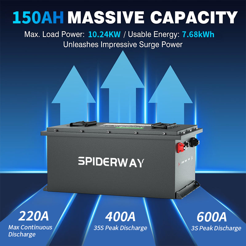 SpiderWay 48V 150Ah (7680Wh) Massive Capacity Lithium Marine Battery Kit