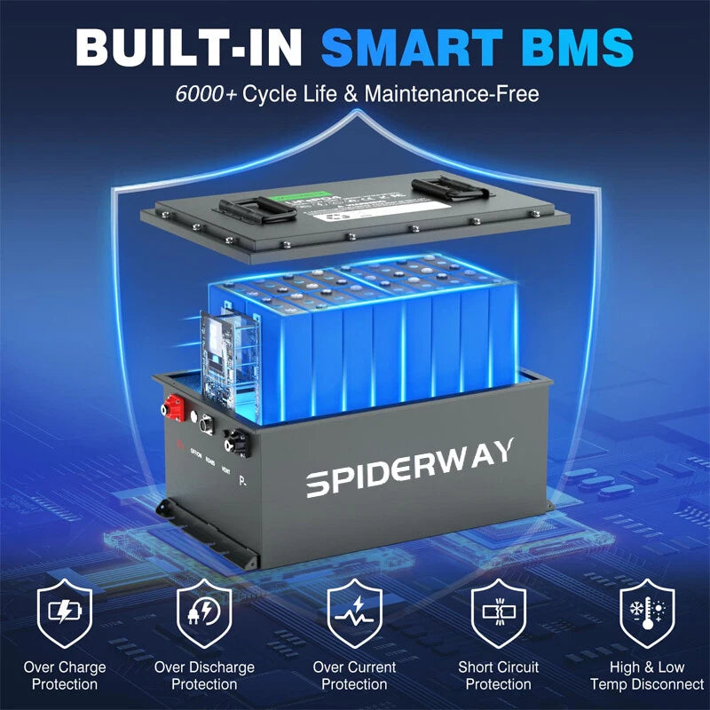 SpiderWay 48V 150Ah (7680Wh) Massive Capacity Lithium Marine Battery Kit