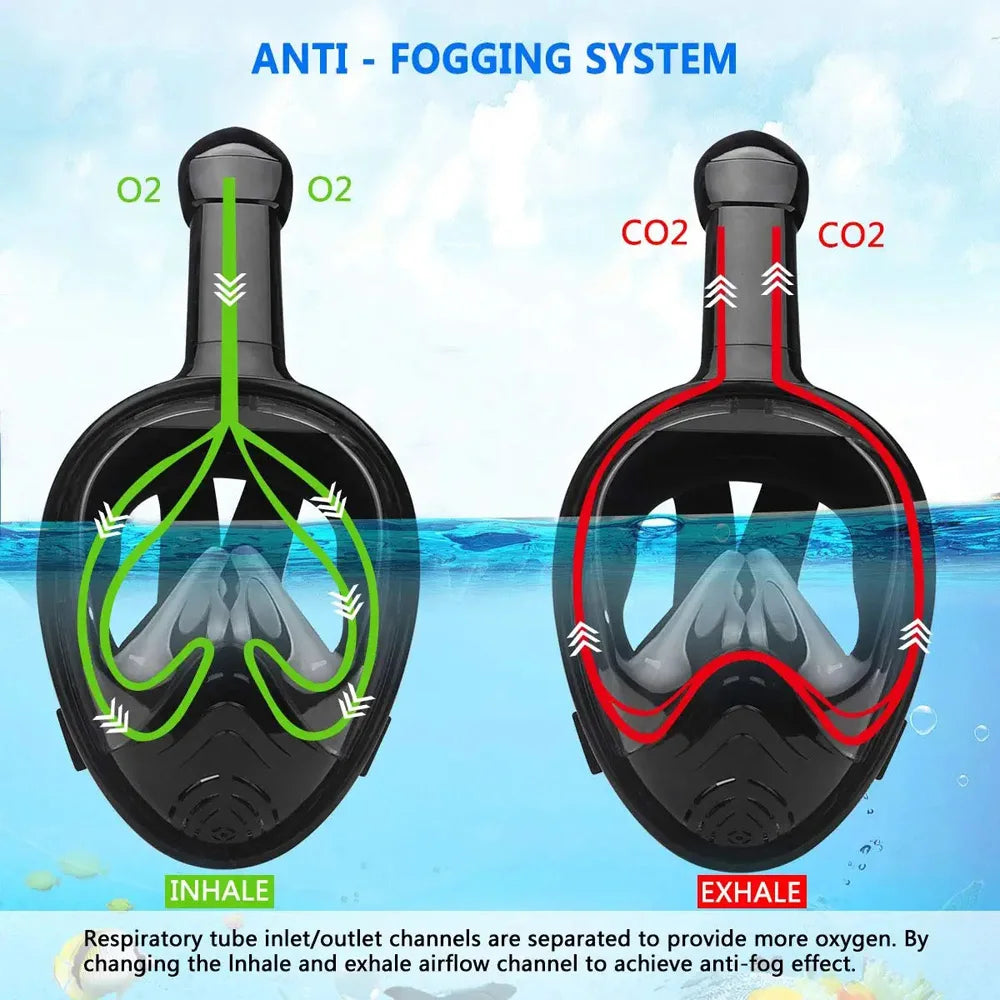 Full-Face Snorkel Mask